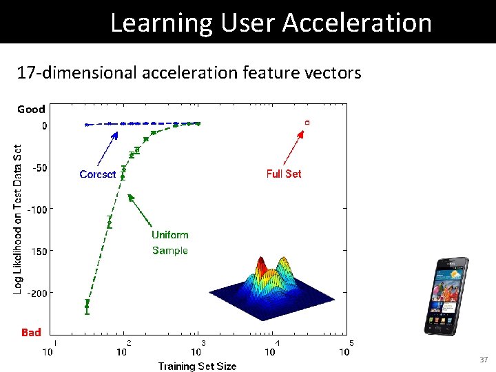 Learning User Acceleration 17 -dimensional acceleration feature vectors Good Bad 37 Learning User Acceleration 17 -dimensional acceleration feature vectors Good Bad 37