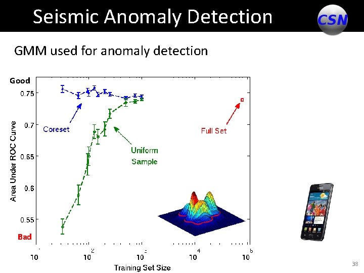 Seismic Anomaly Detection GMM used for anomaly detection Good Bad 38 Seismic Anomaly Detection GMM used for anomaly detection Good Bad 38