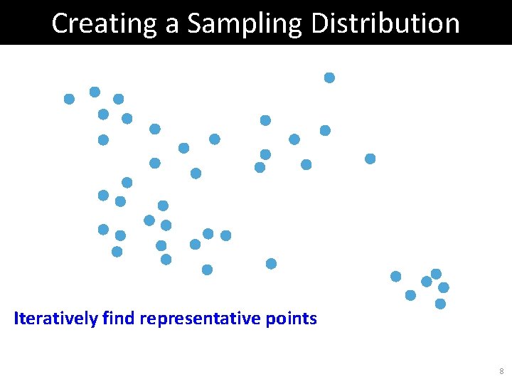 Creating a Sampling Distribution Iteratively find representative points 8 Creating a Sampling Distribution Iteratively find representative points 8