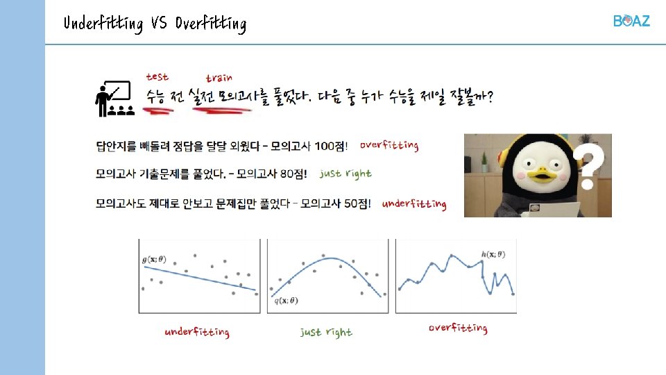 Underfitting VS Overfitting 