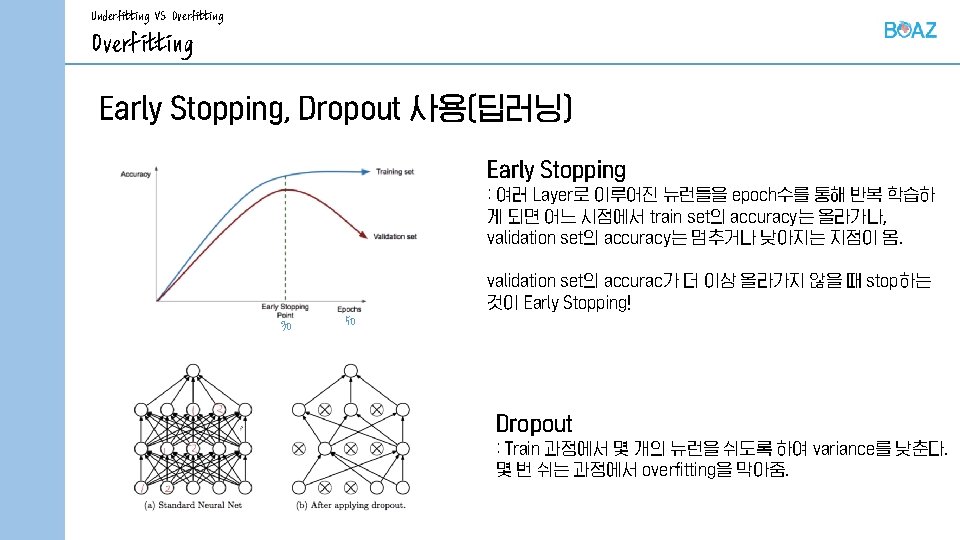 Underfitting VS Overfitting Early Stopping, Dropout 사용(딥러닝) Early Stopping : 여러 Layer로 이루어진 뉴런들을