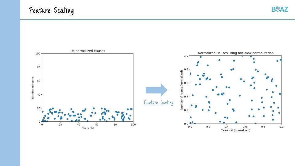 Feature Scaling 