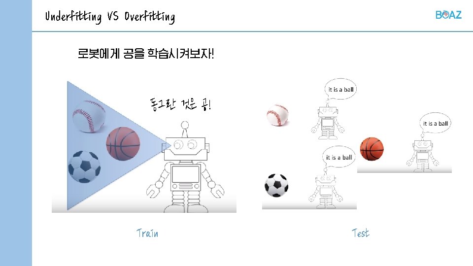 Underfitting VS Overfitting 로봇에게 공을 학습시켜보자! 동그란 것은 공! Train Test 