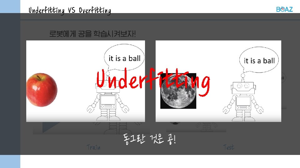 Underfitting VS Overfitting 로봇에게 공을 학습시켜보자! Underfitting Train 동그란 것은 공! Test 