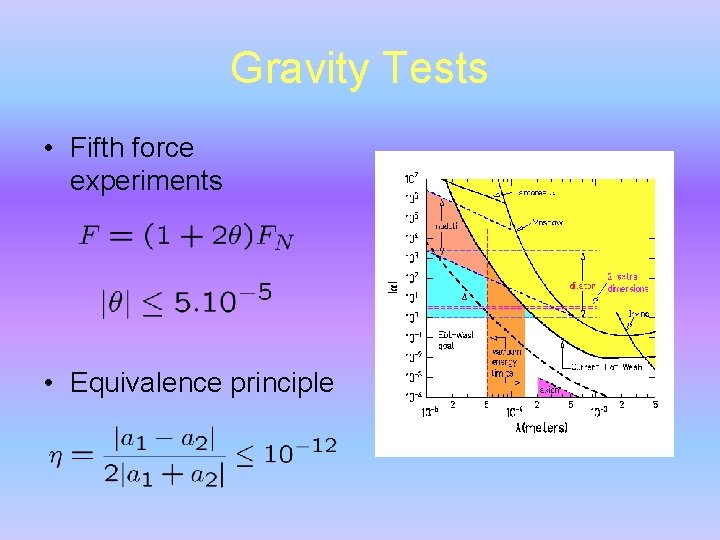 Gravity Tests • Fifth force experiments • Equivalence principle 