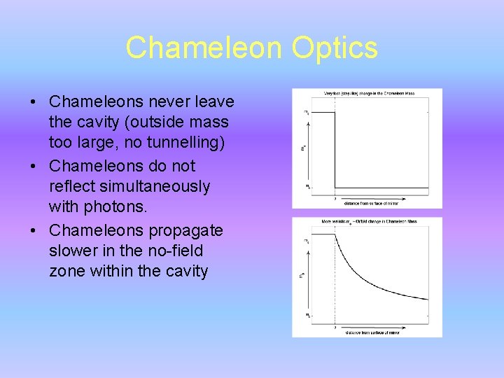 Chameleon Optics • Chameleons never leave the cavity (outside mass too large, no tunnelling)