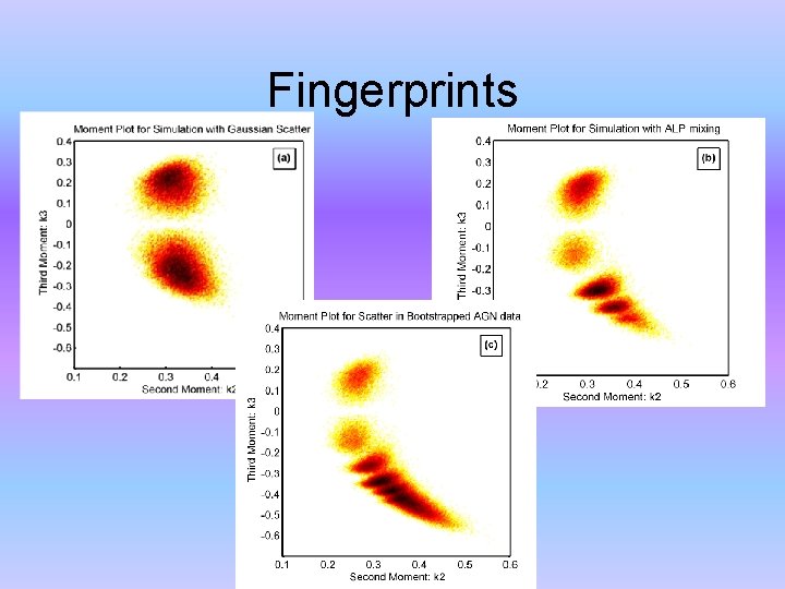 Fingerprints 