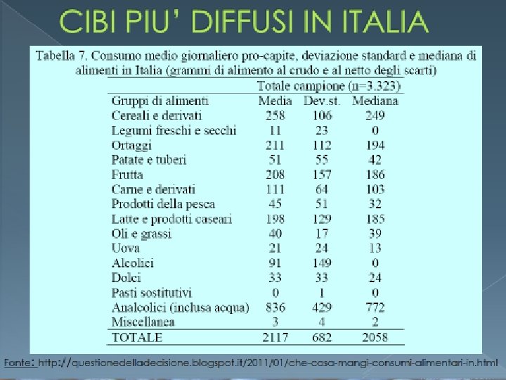 ALIMENTO: Si definisce alimento ogni sostanza o insieme di sostanza in qualsiasi stato della