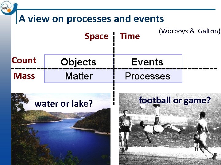 A view on processes and events Space Count Mass Objects Matter water or lake?