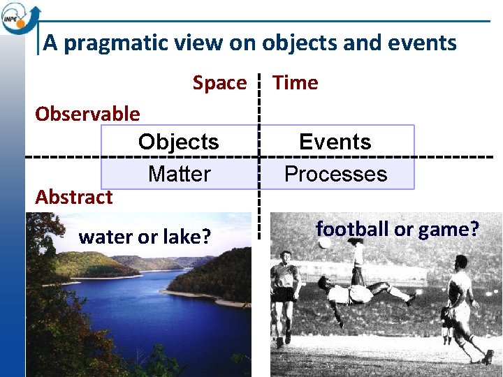 A pragmatic view on objects and events Space Observable Objects Matter Abstract water or