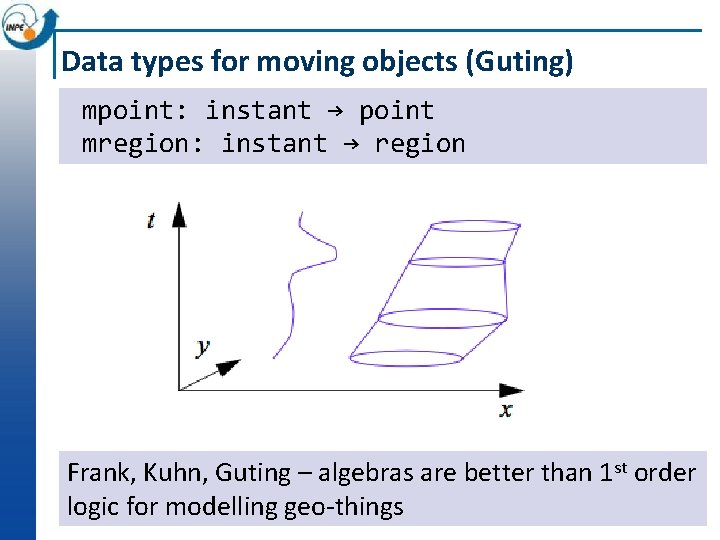 Data types for moving objects (Guting) mpoint: instant → point mregion: instant → region