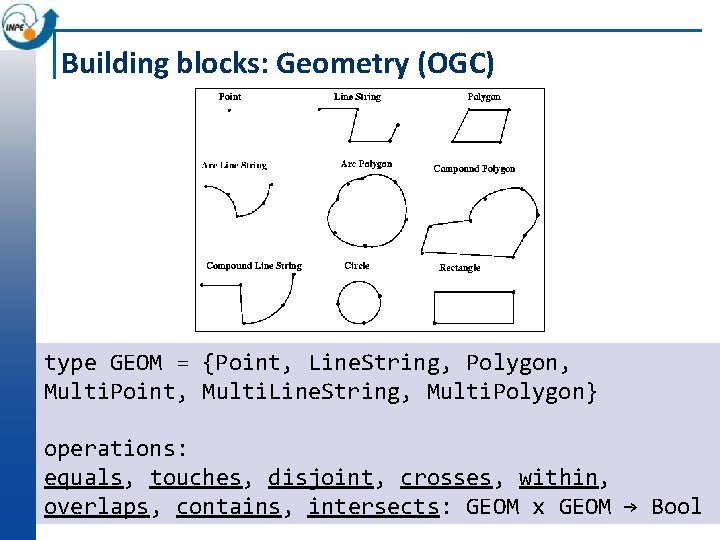 Building blocks: Geometry (OGC) type GEOM = {Point, Line. String, Polygon, Multi. Point, Multi.