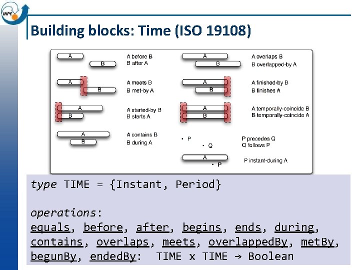 Building blocks: Time (ISO 19108) type TIME = {Instant, Period} operations: equals, before, after,