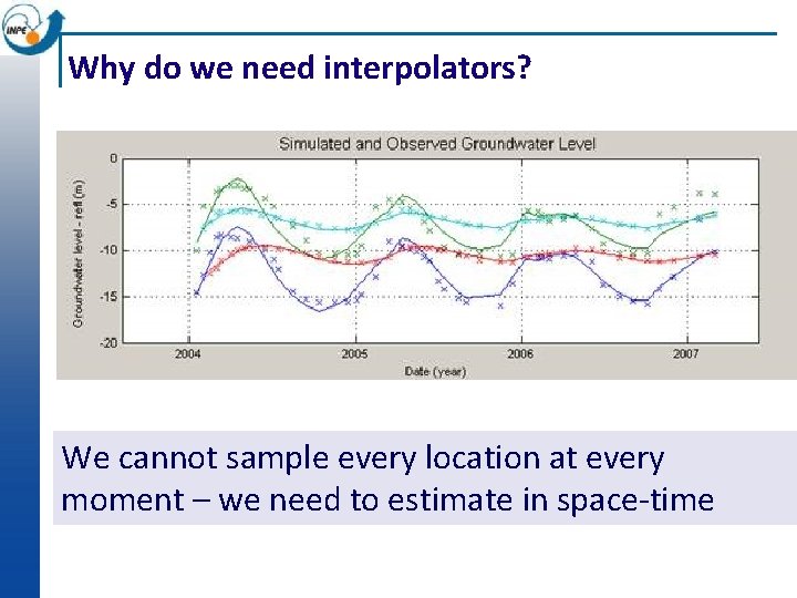 Why do we need interpolators? We cannot sample every location at every moment –