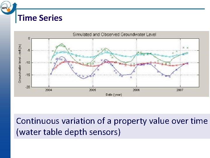 Time Series Continuous variation of a property value over time (water table depth sensors)