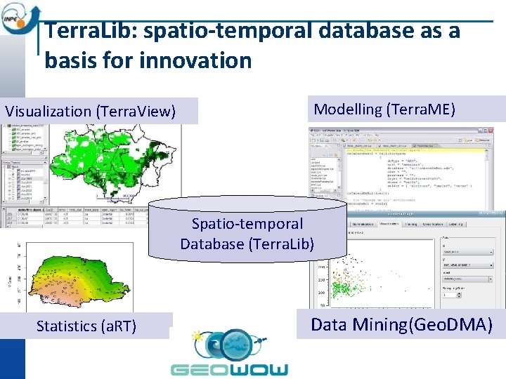 Terra. Lib: spatio-temporal database as a basis for innovation Visualization (Terra. View) Modelling (Terra.