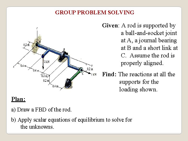 GROUP PROBLEM SOLVING Given: A rod is supported by a ball-and-socket joint at A,