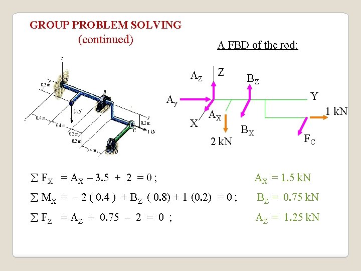 GROUP PROBLEM SOLVING (continued) A FBD of the rod: AZ Z BZ Y Ay
