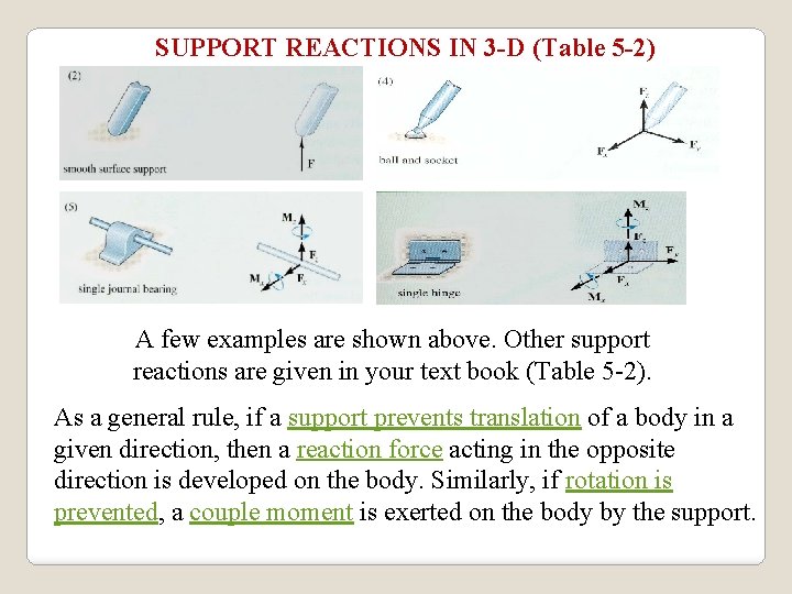 SUPPORT REACTIONS IN 3 -D (Table 5 -2) A few examples are shown above.