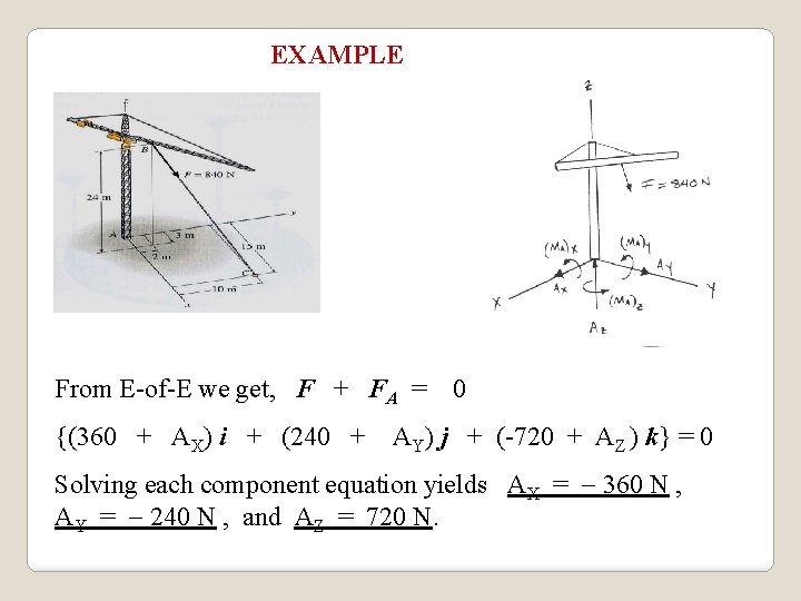 EXAMPLE From E-of-E we get, F + FA = {(360 + AX) i +