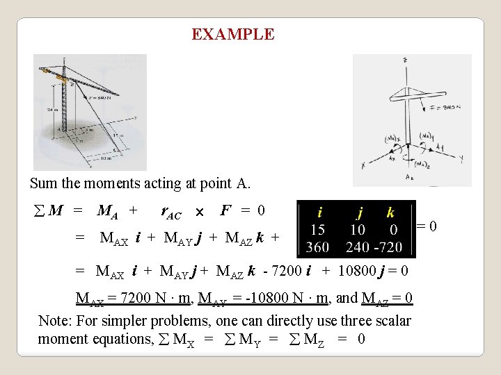 EXAMPLE Sum the moments acting at point A. M = = MA + r.