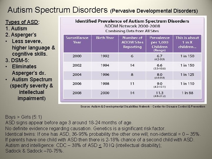 Autism Spectrum Disorders (Pervasive Developmental Disorders) Types of ASD: 1. Autism 2. Asperger’s •