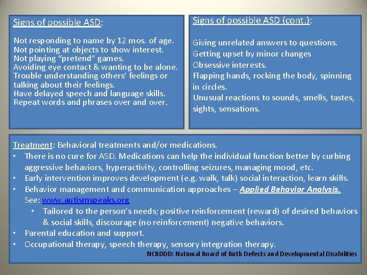 Signs of possible ASD: Signs of possible ASD (cont. ): Not responding to name
