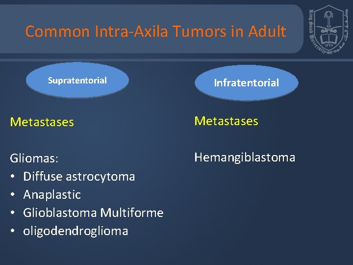 Common Intra-Axila Tumors in Adult Supratentorial Infratentorial Metastases Gliomas: • Diffuse astrocytoma • Anaplastic
