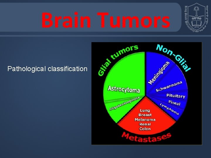 Brain Tumors Pathological classification 
