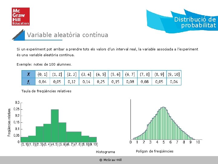 Distribució de probabilitat Variable aleatòria contínua Si un experiment pot arribar a prendre tots