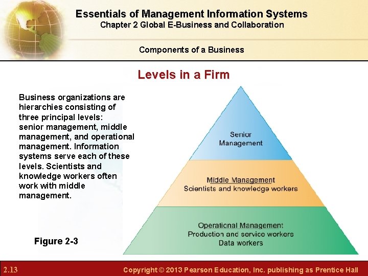 Essentials of Management Information Systems Chapter 2 Global E-Business and Collaboration Components of a