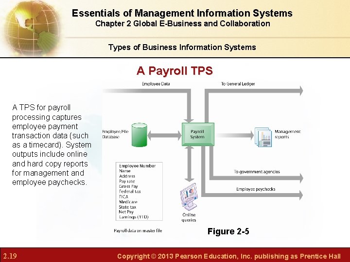 Essentials of Management Information Systems Chapter 2 Global E-Business and Collaboration Types of Business