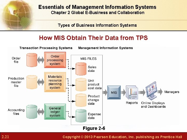 Essentials of Management Information Systems Chapter 2 Global E-Business and Collaboration Types of Business