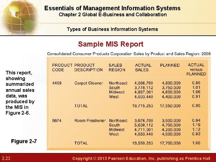 Essentials of Management Information Systems Chapter 2 Global E-Business and Collaboration Types of Business