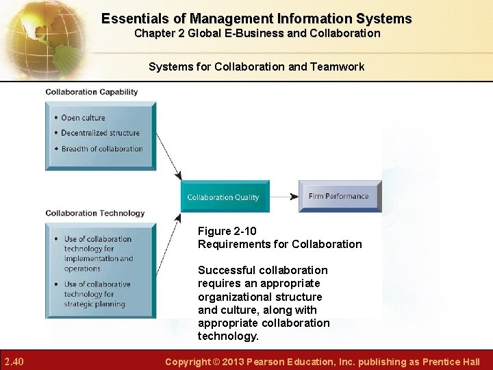 Essentials of Management Information Systems Chapter 2 Global E-Business and Collaboration Systems for Collaboration