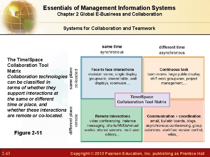 Essentials of Management Information Systems Chapter 2 Global E-Business and Collaboration Systems for Collaboration