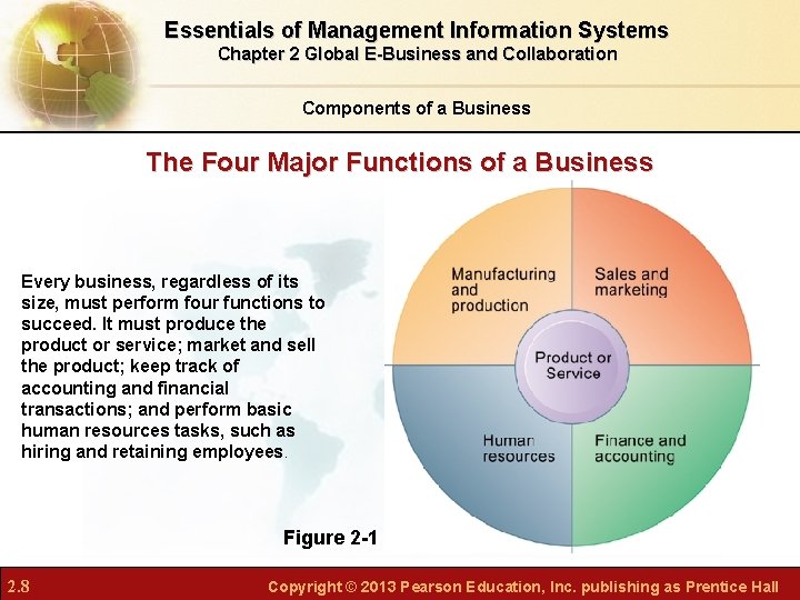 Essentials of Management Information Systems Chapter 2 Global E-Business and Collaboration Components of a