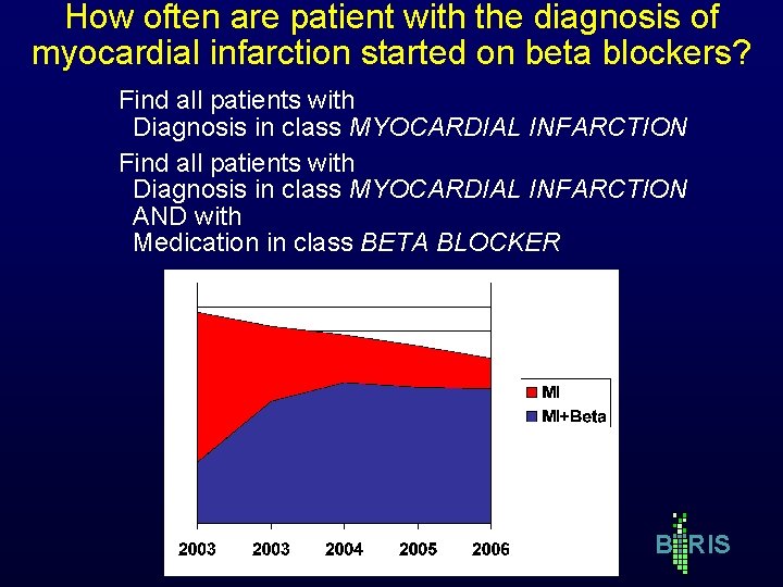 How often are patient with the diagnosis of myocardial infarction started on beta blockers? How often are patient with the diagnosis of myocardial infarction started on beta blockers?