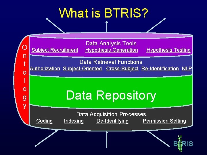 What is BTRIS? O n t o l o g y Data Analysis Tools What is BTRIS? O n t o l o g y Data Analysis Tools