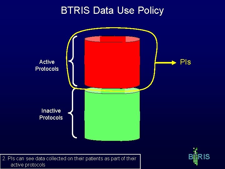 BTRIS Data Use Policy Active Protocols PIs Inactive Protocols 2. PIs can see data BTRIS Data Use Policy Active Protocols PIs Inactive Protocols 2. PIs can see data