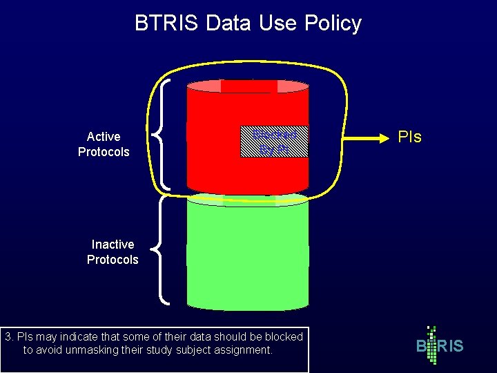 BTRIS Data Use Policy Active Protocols Blocked By PI PIs Inactive Protocols 3. PIs BTRIS Data Use Policy Active Protocols Blocked By PI PIs Inactive Protocols 3. PIs