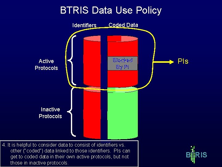 BTRIS Data Use Policy Identifiers Active Protocols Coded Data Blocked By PI PIs Inactive BTRIS Data Use Policy Identifiers Active Protocols Coded Data Blocked By PI PIs Inactive