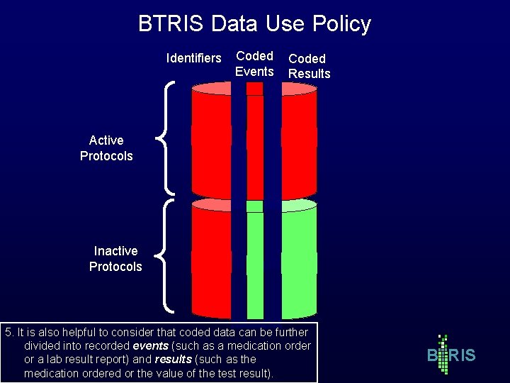 BTRIS Data Use Policy Identifiers Coded Events Coded Results Active Protocols Inactive Protocols 5. BTRIS Data Use Policy Identifiers Coded Events Coded Results Active Protocols Inactive Protocols 5.