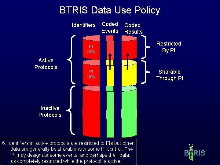 BTRIS Data Use Policy Identifiers Active Protocols Coded Events Coded Results PI Only Restricted BTRIS Data Use Policy Identifiers Active Protocols Coded Events Coded Results PI Only Restricted