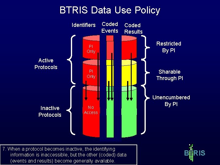 BTRIS Data Use Policy Identifiers Active Protocols Inactive Protocols Coded Events Coded Results PI BTRIS Data Use Policy Identifiers Active Protocols Inactive Protocols Coded Events Coded Results PI