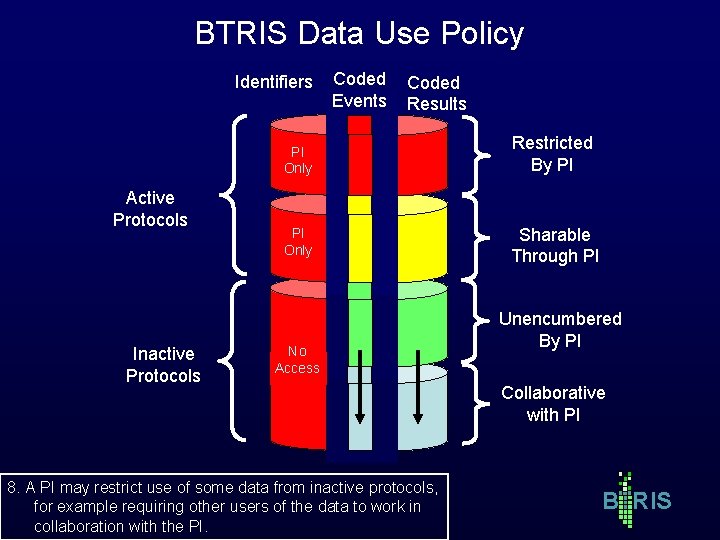 BTRIS Data Use Policy Identifiers Active Protocols Inactive Protocols Coded Events Coded Results PI BTRIS Data Use Policy Identifiers Active Protocols Inactive Protocols Coded Events Coded Results PI