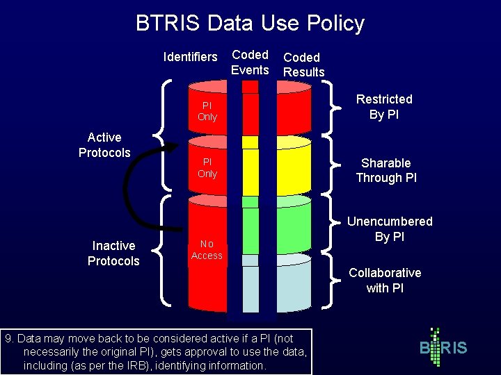 BTRIS Data Use Policy Identifiers Active Protocols Inactive Protocols Coded Events Coded Results PI BTRIS Data Use Policy Identifiers Active Protocols Inactive Protocols Coded Events Coded Results PI