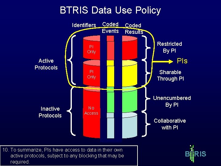 BTRIS Data Use Policy Identifiers Coded Events PI Only Active Protocols Inactive Protocols Coded BTRIS Data Use Policy Identifiers Coded Events PI Only Active Protocols Inactive Protocols Coded