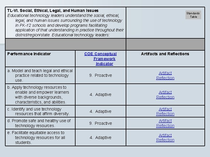 TL-VI. Social, Ethical, Legal, and Human Issues Educational technology leaders understand the social, ethical,