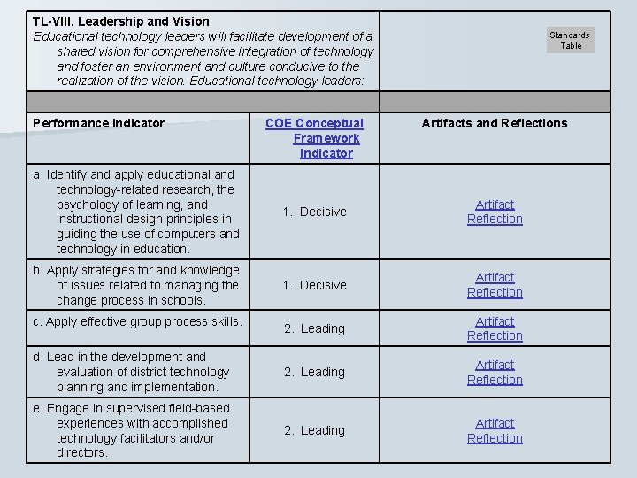 TL-VIII. Leadership and Vision Educational technology leaders will facilitate development of a shared vision